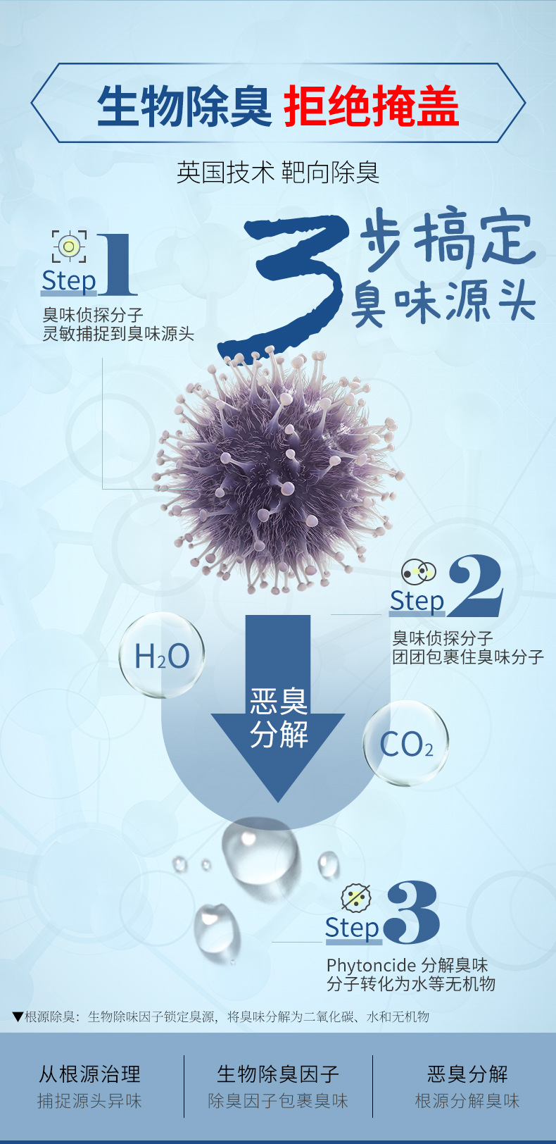 宠物除臭喷雾猫咪狗狗除味剂猫砂盆杀菌除尿味消毒去味喷雾工厂